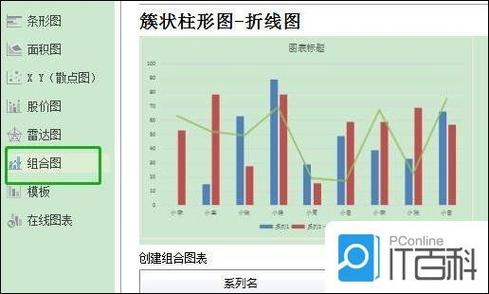 怎么做双坐标轴的图表