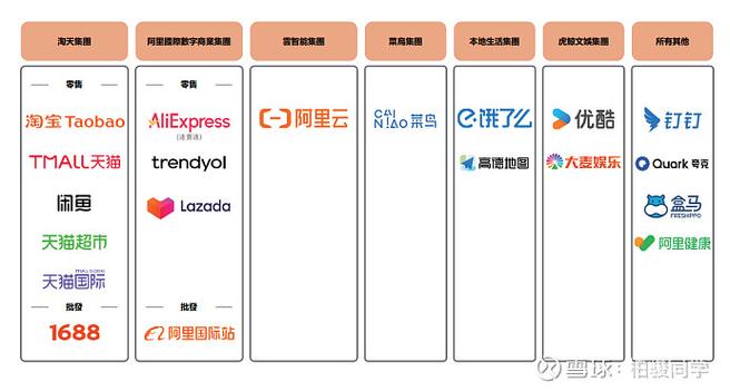 阿里巴巴有些什么业务