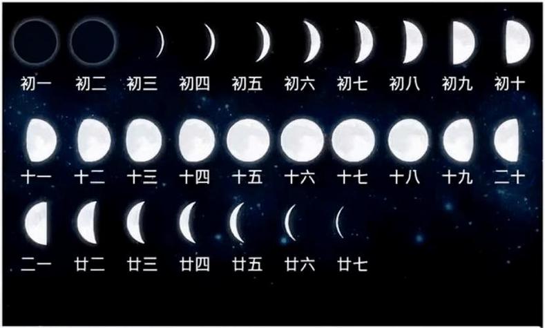 小米手环上的月亮是什么意思