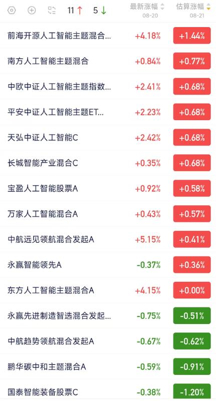 天天基金实时估值