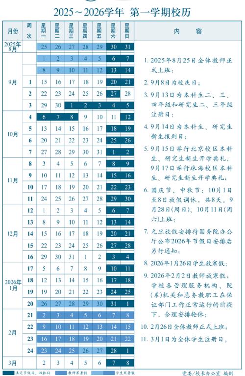 大学最晚开学时间