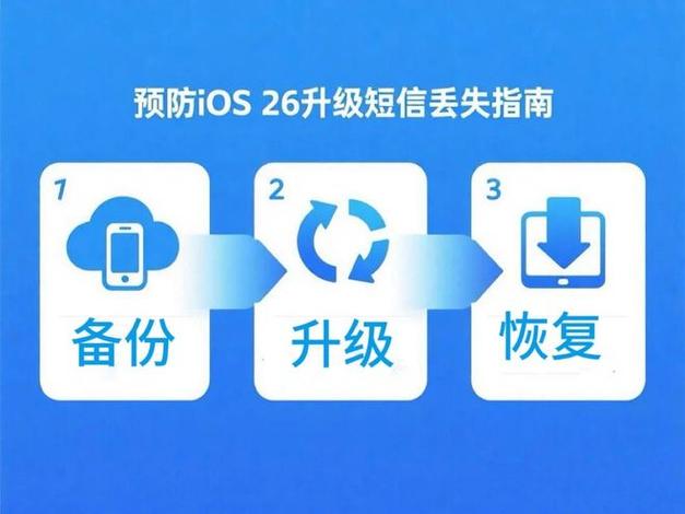 版本更新会丢失数据吗