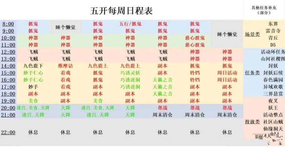梦幻西游50级五开攻略