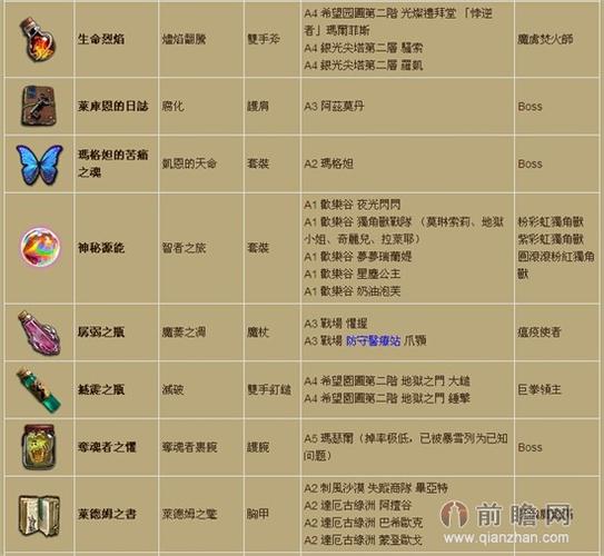 暗黑三材料掉落表