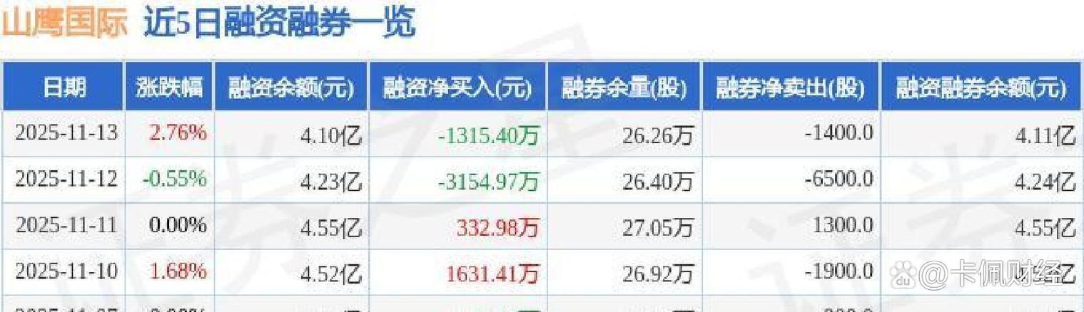 山鹰国际即将暴涨
