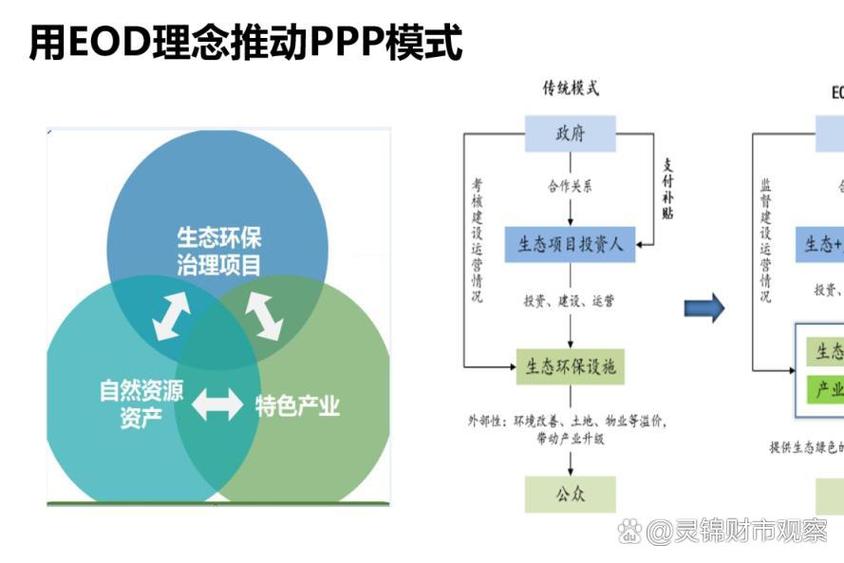 eod开发模式