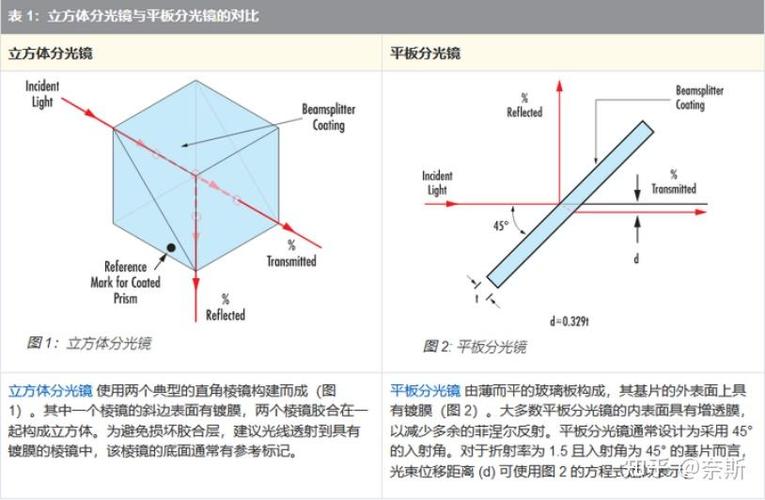 分光特性截图3