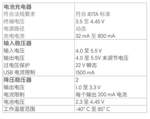芯片型号查询网截图3