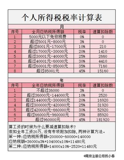 五千交多少个人所得税