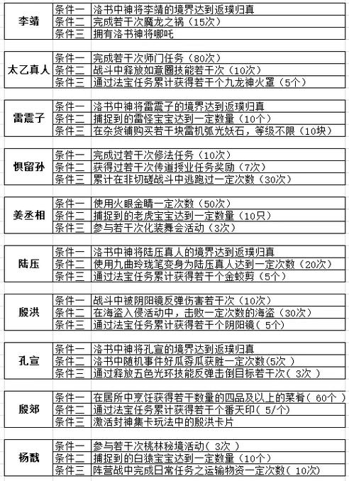 问道封神斗法姜子牙纣王攻略