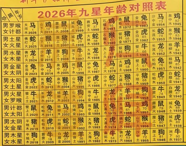 白天躲星怎么躲光