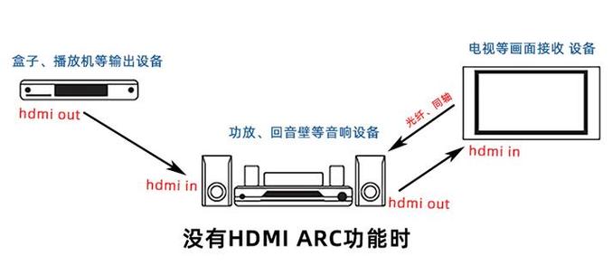 hdmi音频输出设置