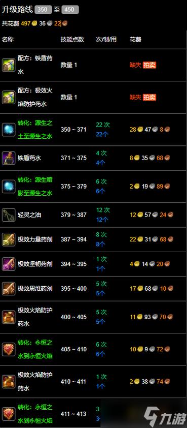 魔兽世界部落中级炼金