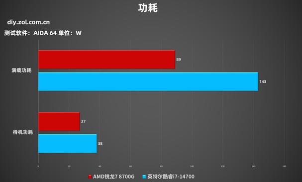 8700 功耗