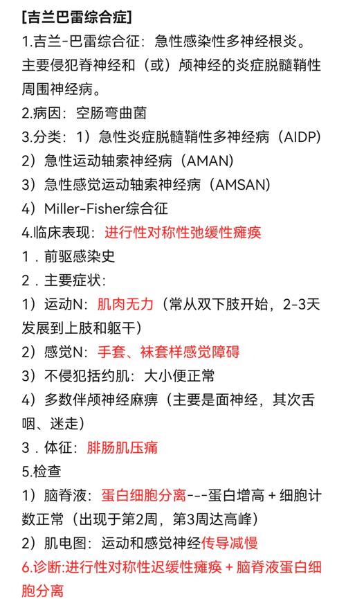 吉兰巴雷治愈费用高吗