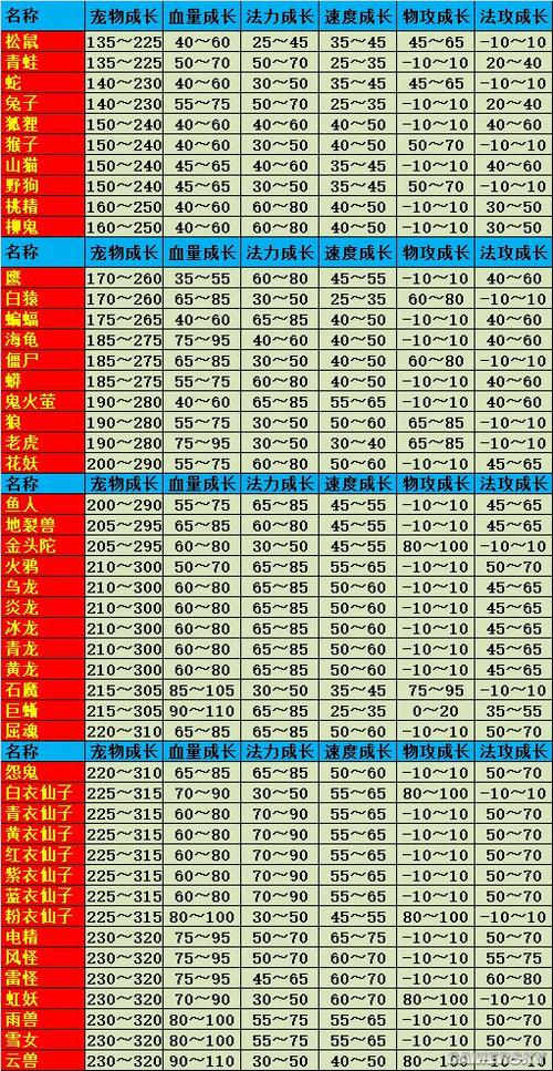 问道经典服新区一开始带什么宝宝