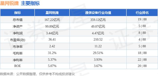 星网锐捷在全国排名