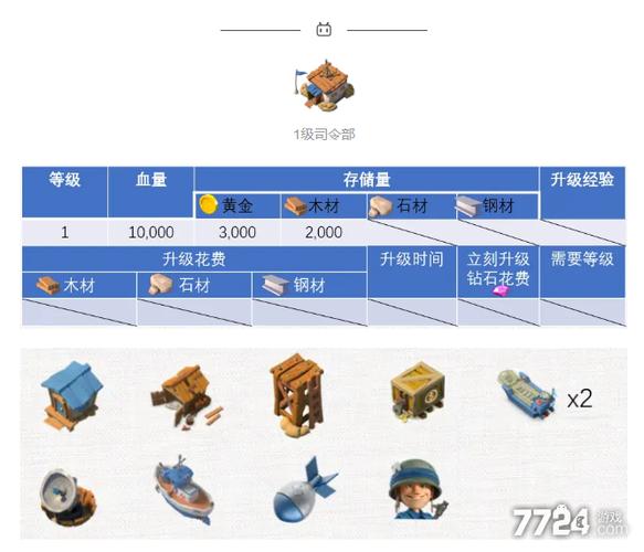 海岛奇兵满级数据