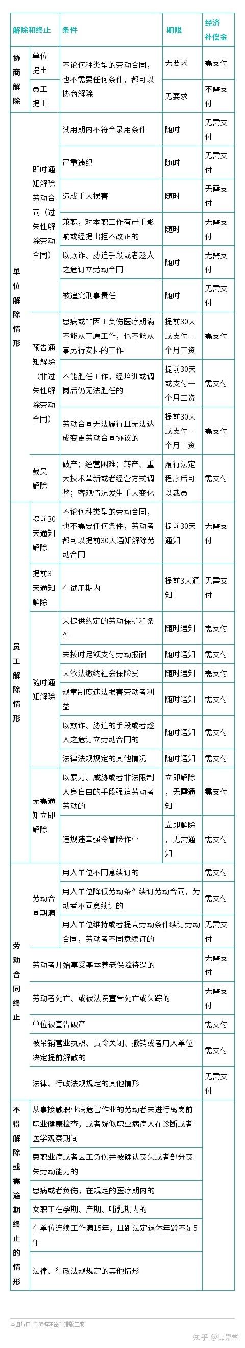 合同到期员工不续签有赔偿吗