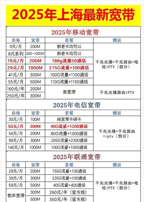电信七十岁老人优惠