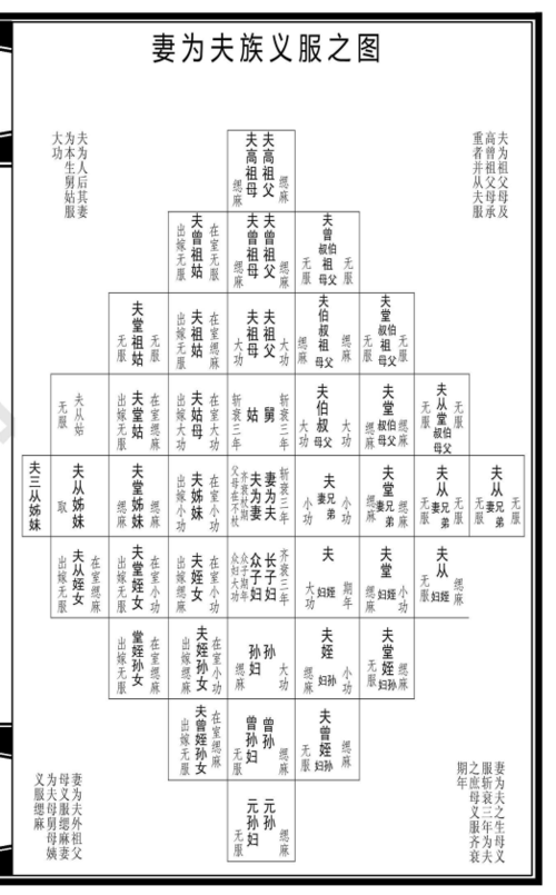 家族五服怎么算呢