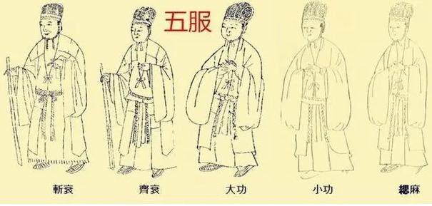 家族五服怎么算呢截图2