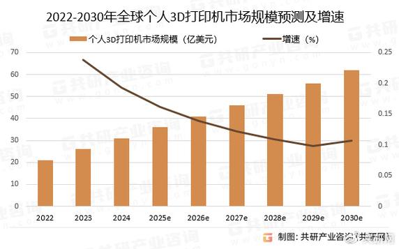 打印机的发展趋势