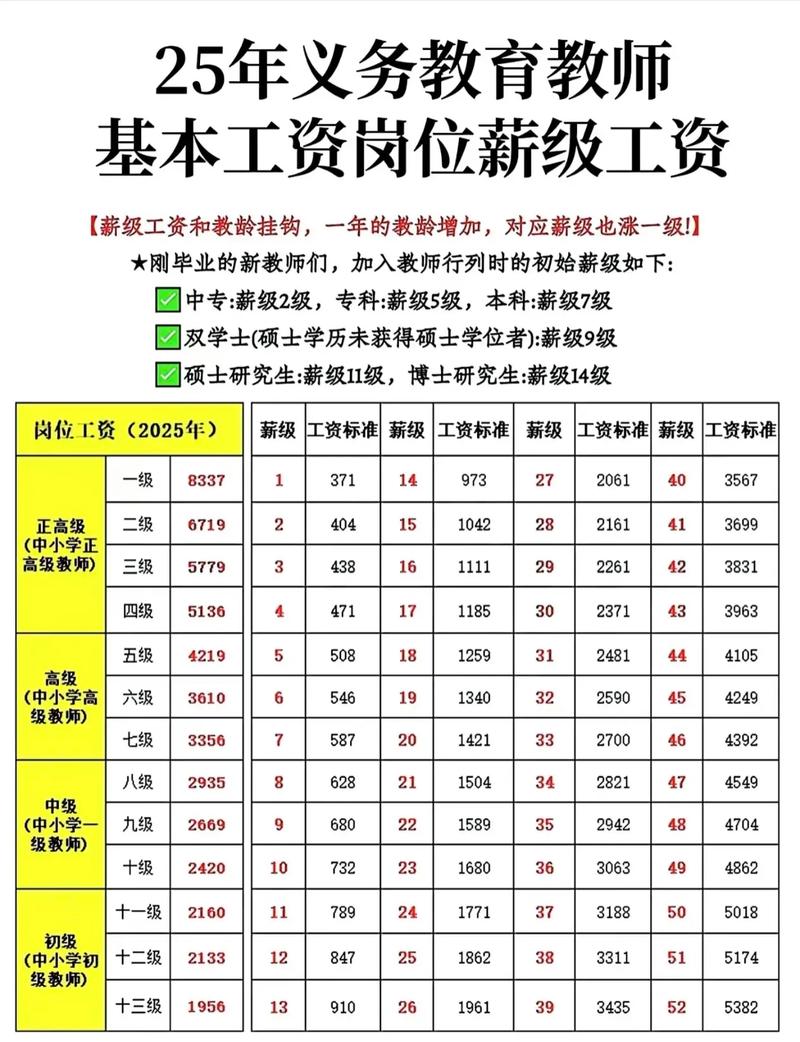 快陪练教师工资