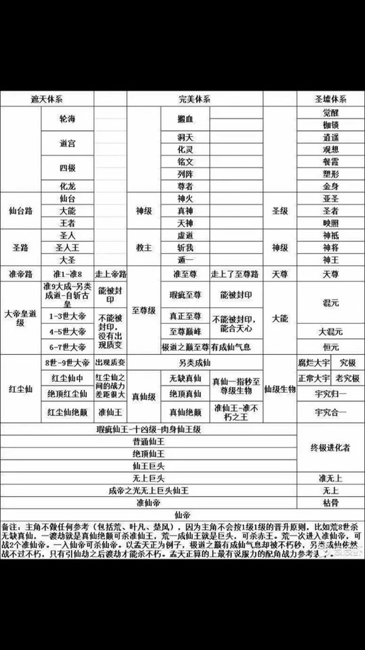 完美世界等级境界划分图片