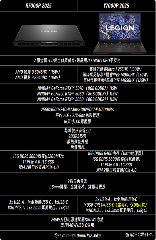 Y7000p和R7000截图3