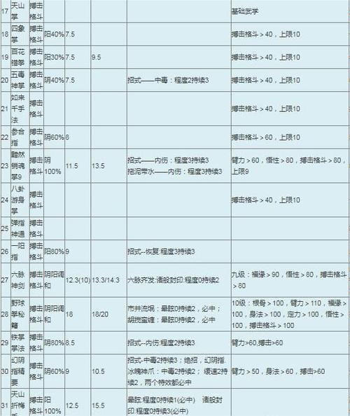 金庸群侠传1全流程图文详解