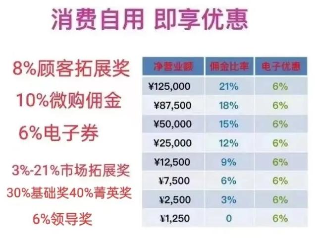 安利怎么注册会员