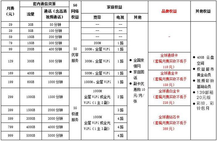 中国移动一人付费全家共享套餐