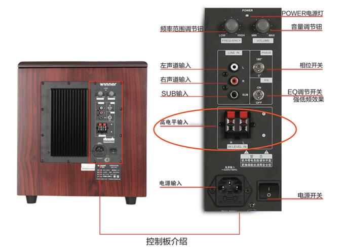 低音炮接在功放哪个口