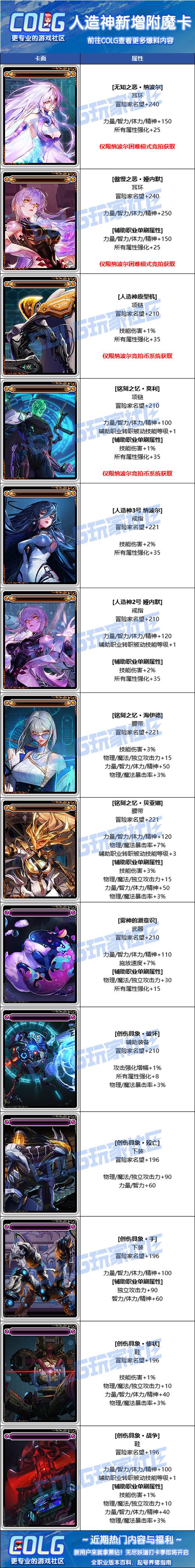 dnf已经附魔的卡片可以升级吗