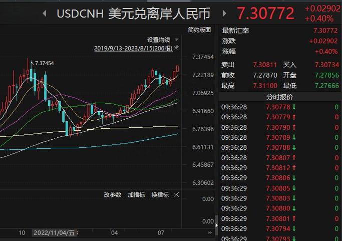 汇率跌破是什么意思