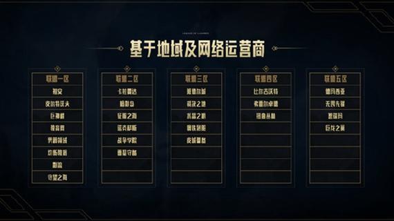 英雄联盟合区补偿