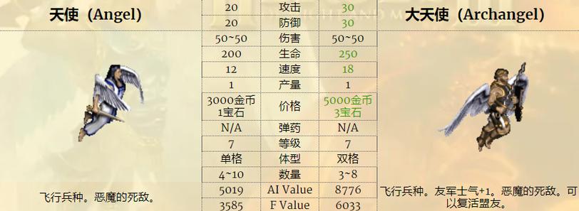 英雄无敌3人族英雄排名