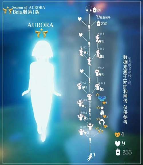 光遇集结季向导兑换图