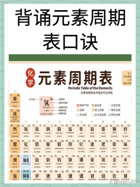 元素周期表需要全背吗