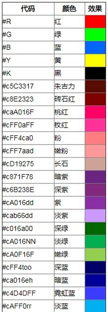 手机打字能打其他颜色的字吗