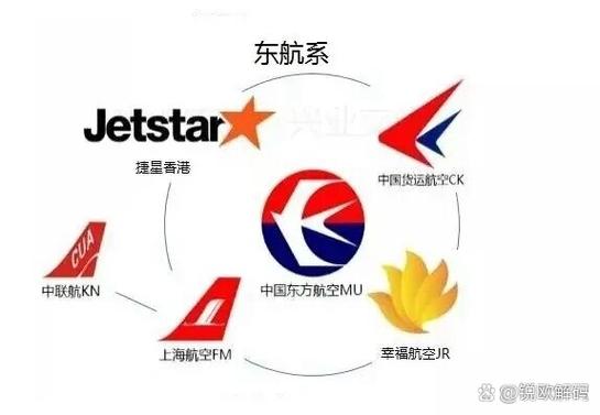 航空公司代办主要负责什么