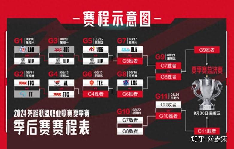 2024英雄联盟夏季赛赛程时间