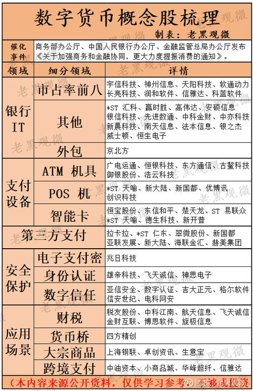 数字经济概念股