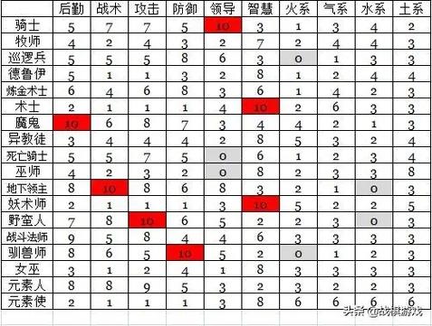 英雄无敌3出回城规律
