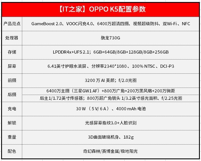 oppok5的全部功能介绍