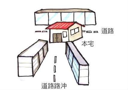 路直对着大门的影响