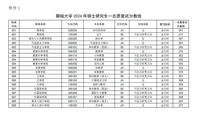 聊城大学研究生含金量