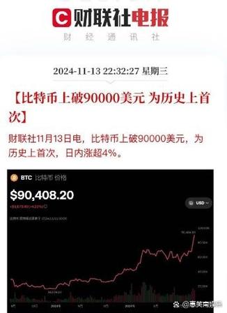 比特币年底会不会涨
