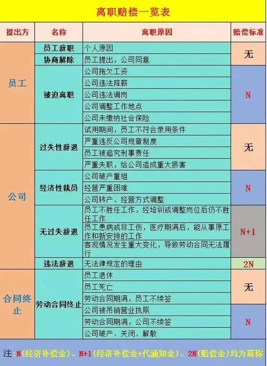 员工离职赔偿标准截图1